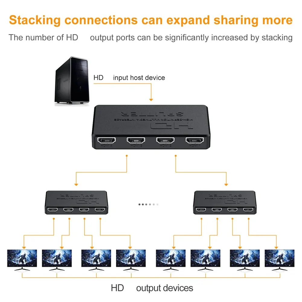 HDMI-compatible Splitter HD 4K - Esports Gaming Hub avaliação e preço
