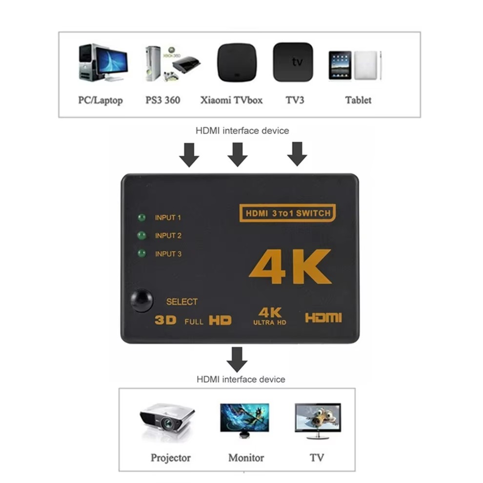 4K HDMI-compatible Switch Spli - Esports Gaming Hub avaliação e preço