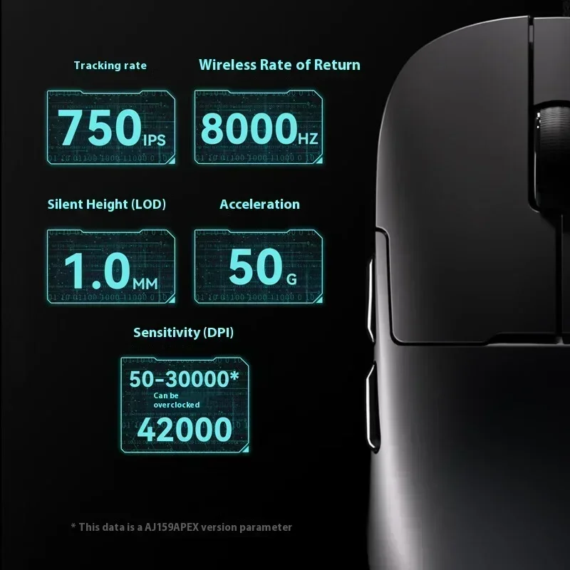 AJAZZ AJ159 APEX Gaming Mouse  - Esports Pc Gaming avaliação e preço