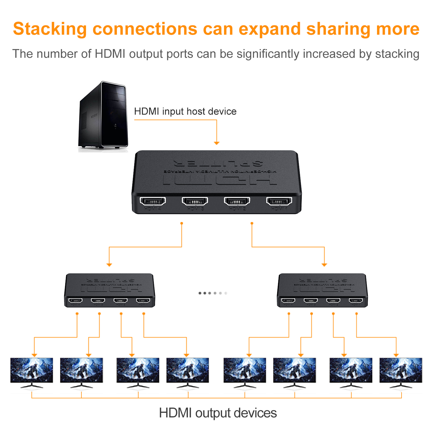 1 in 4 Out HDMI-Compatible Spl - Esports Gaming Hub avaliação e preço