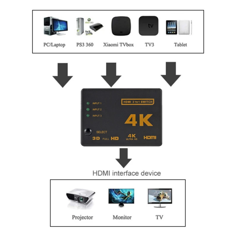 HDMI-compatible Switch 4K Swit - Esports Gaming Hub avaliação e preço