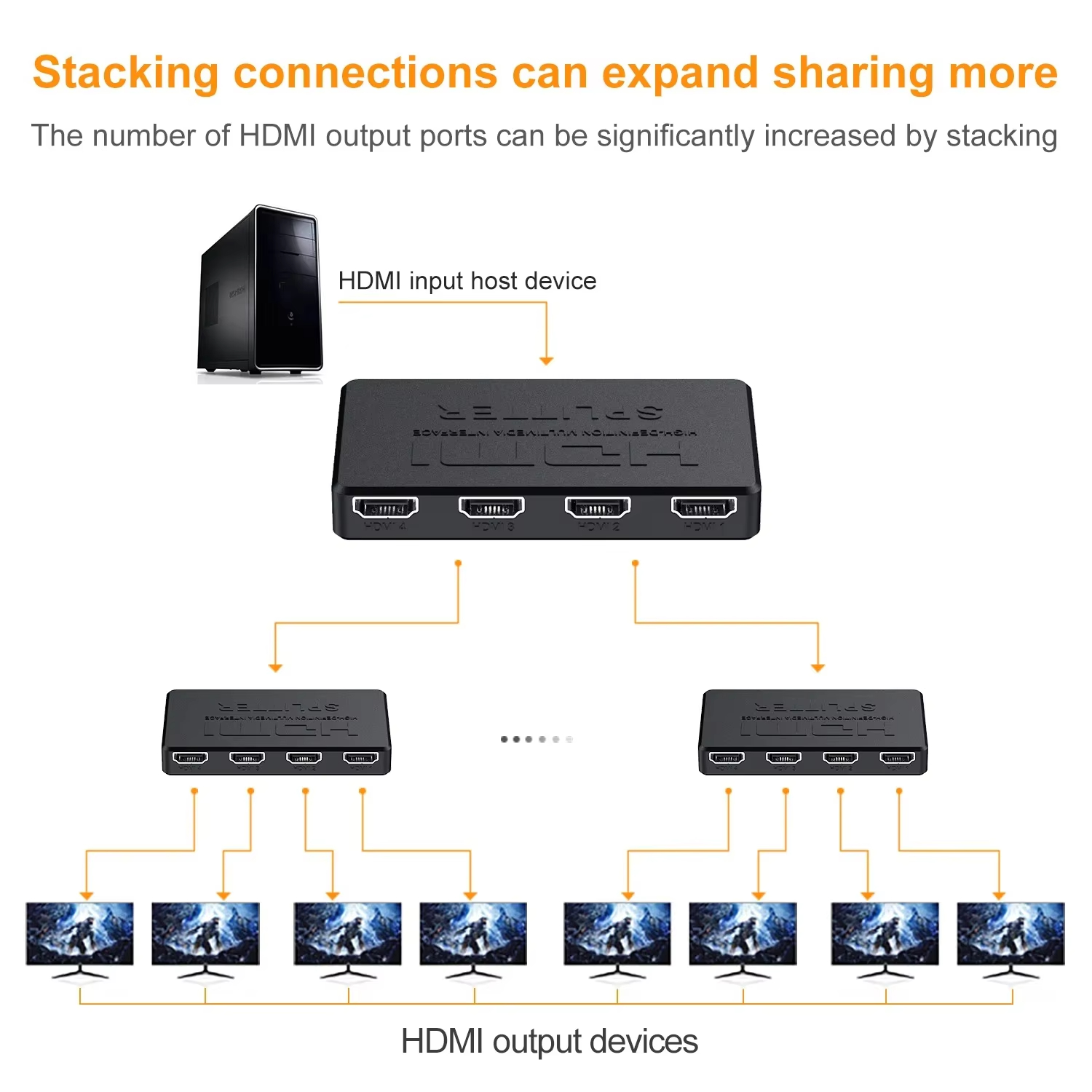 1 in 4 Out HDMI Splitter HD 4K - Esports Gaming Hub avaliação e preço