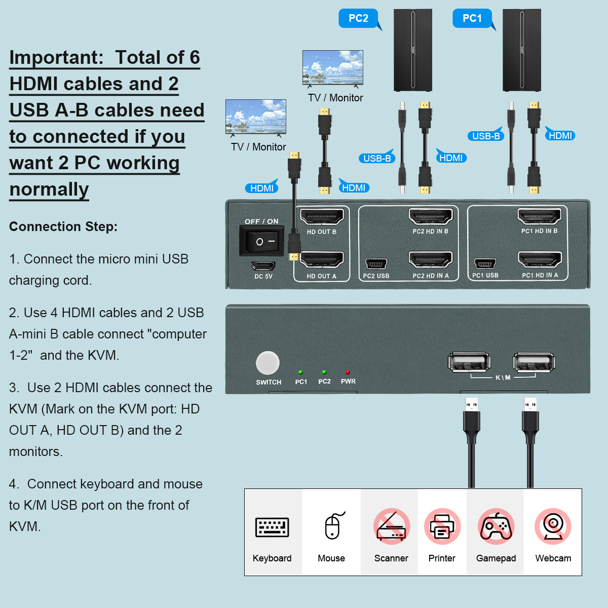 PWAY USB KVM Switch HDMI Split - Esports Gaming Hub avaliação e preço