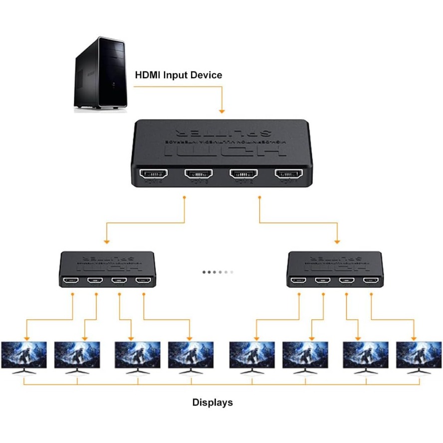 4K HDMI Splitter 1 in 4 Hub Ou - Esports Gaming Hub avaliação e preço
