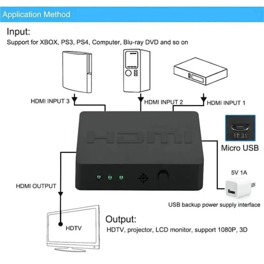 3 Ports HDMI-Compatible Switch - Esports Gaming Hub avaliação e preço
