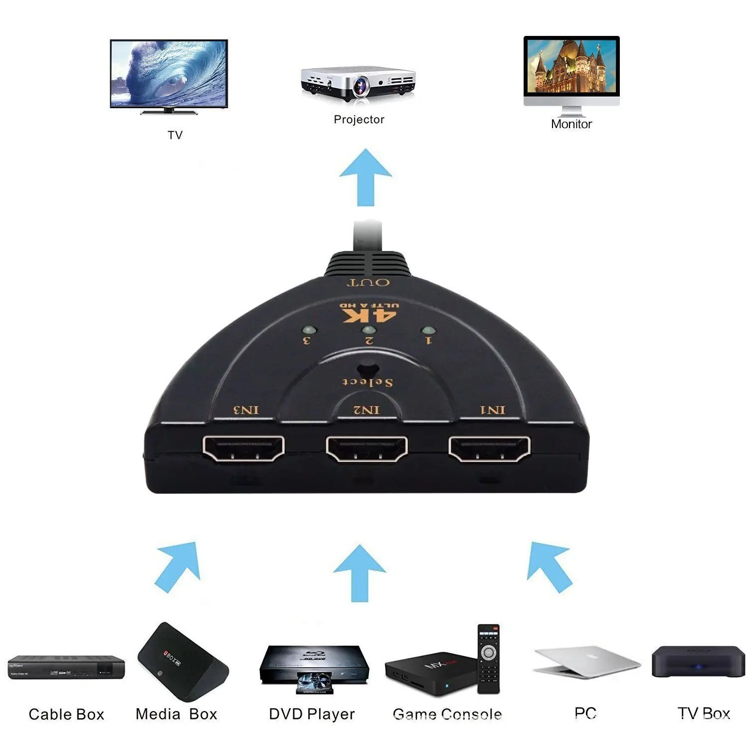 HDMI-compatible Switch 4K*2K 3 - Esports Gaming Hub avaliação e preço